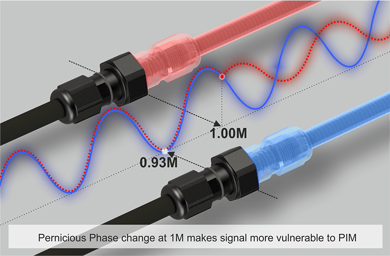 optimised length min